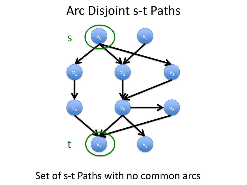 arc disjoint s t paths