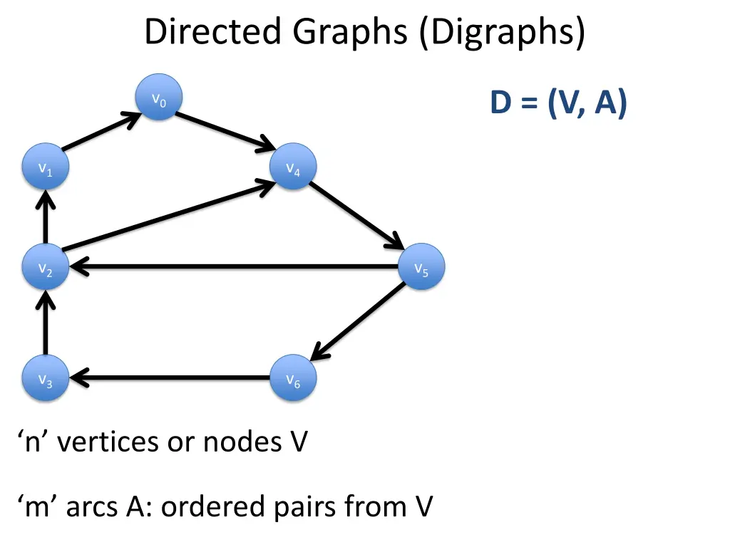 directed graphs digraphs