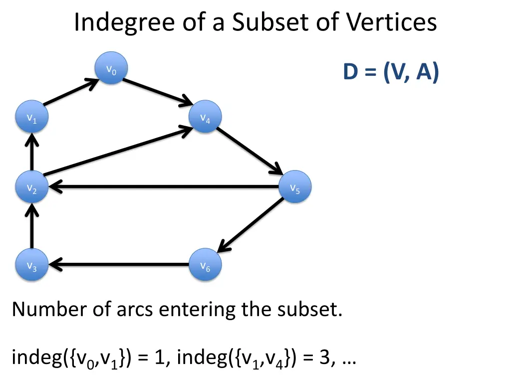 indegree of a subset of vertices