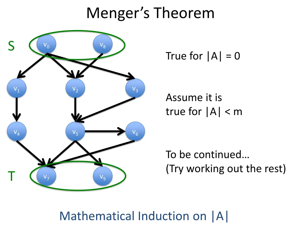 menger s theorem 1