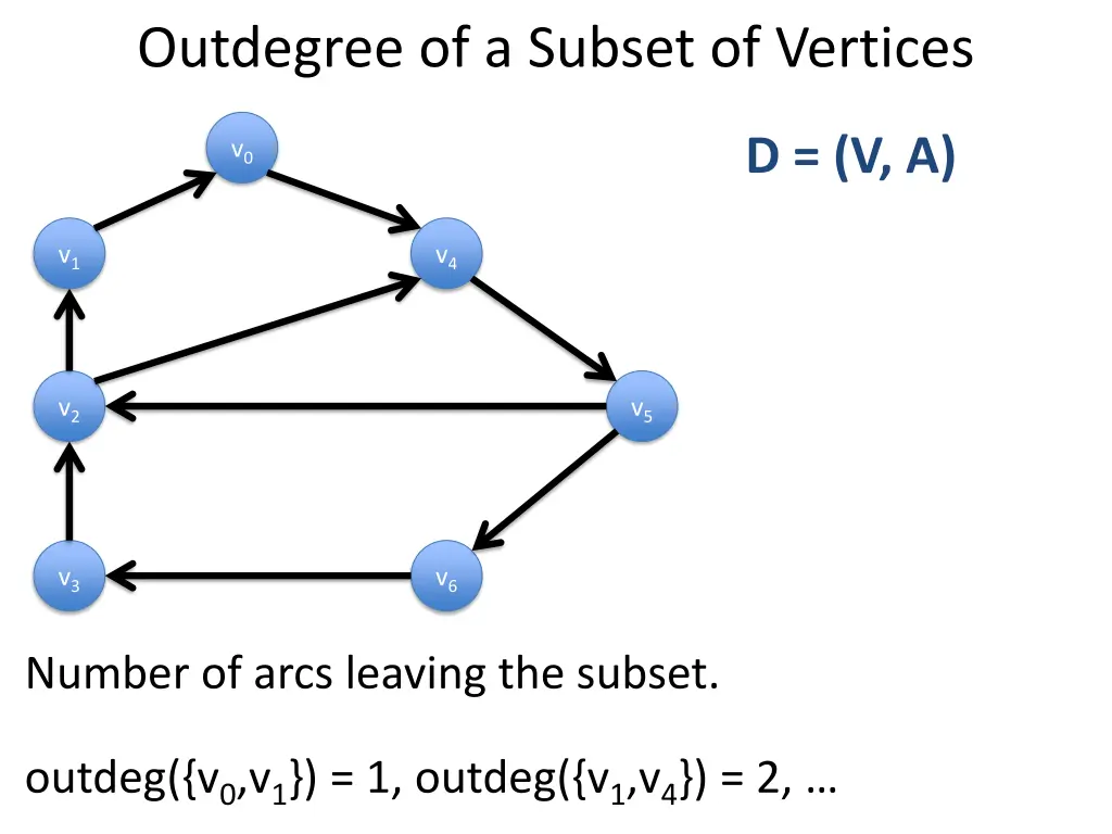 outdegree of a subset of vertices