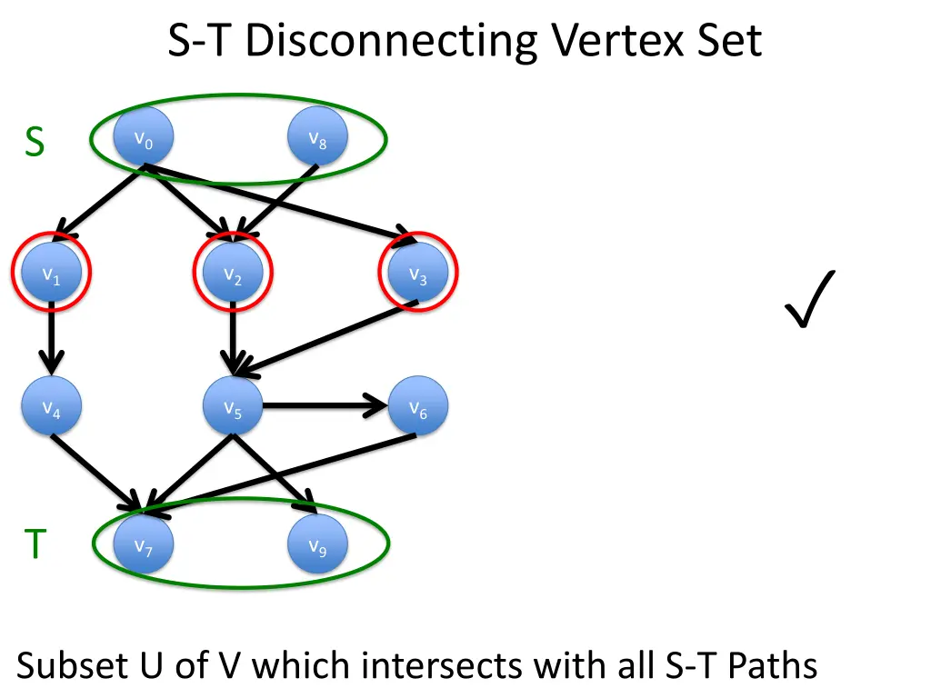 s t disconnecting vertex set 2