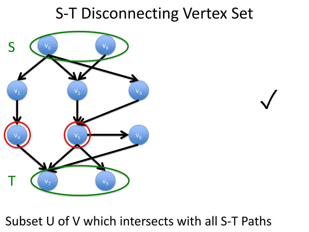 s t disconnecting vertex set 3