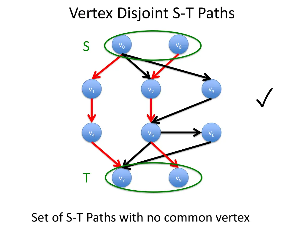 vertex disjoint s t paths 1