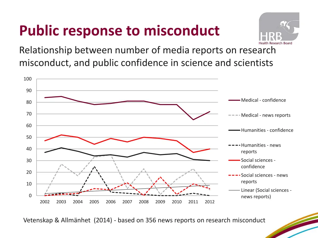 public response to misconduct