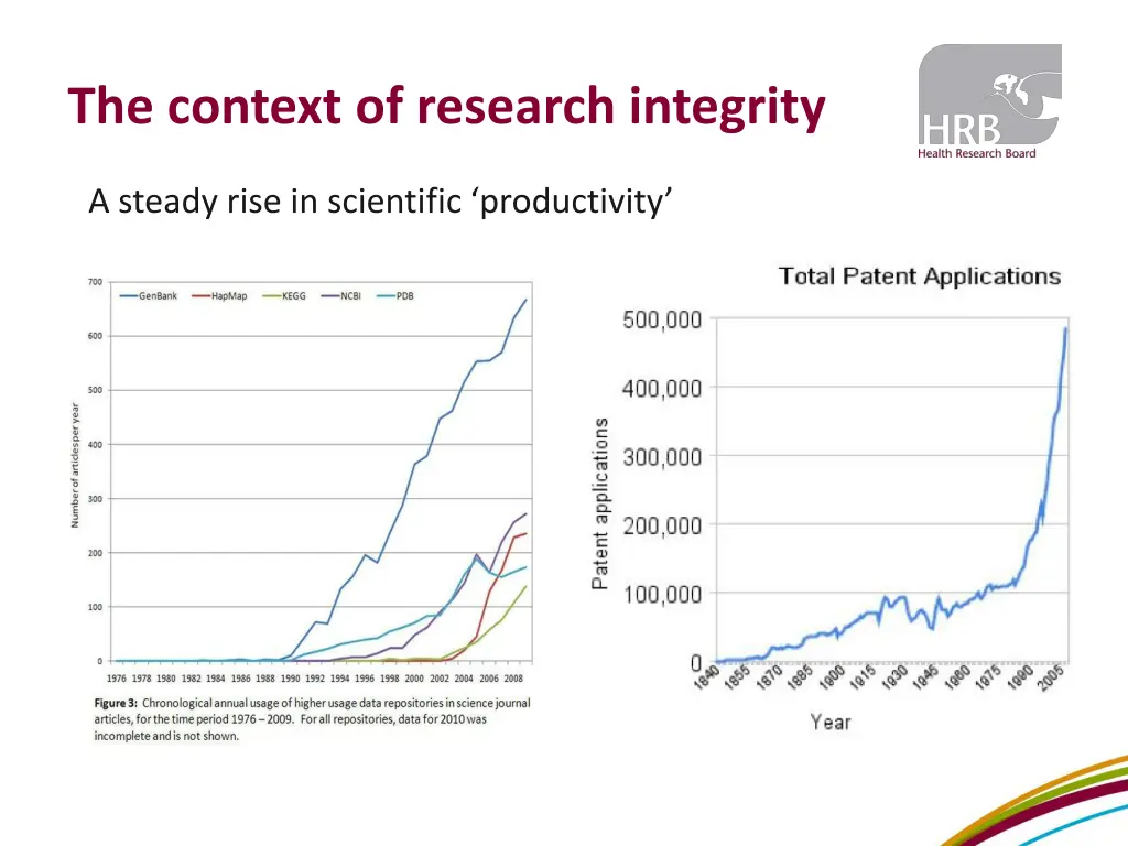 the context of research integrity