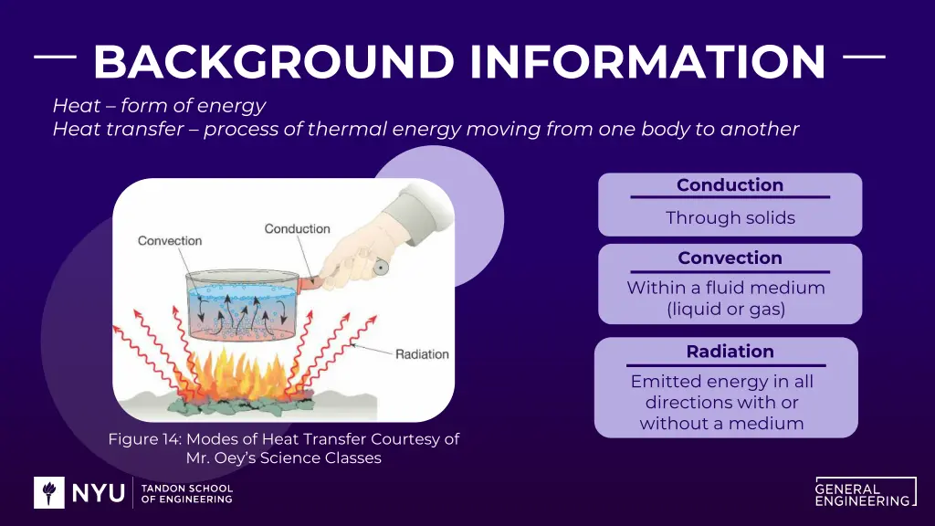 background information 10