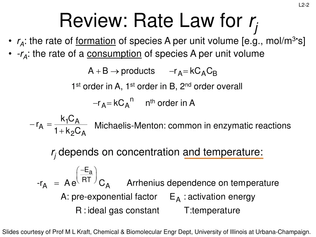 slide2