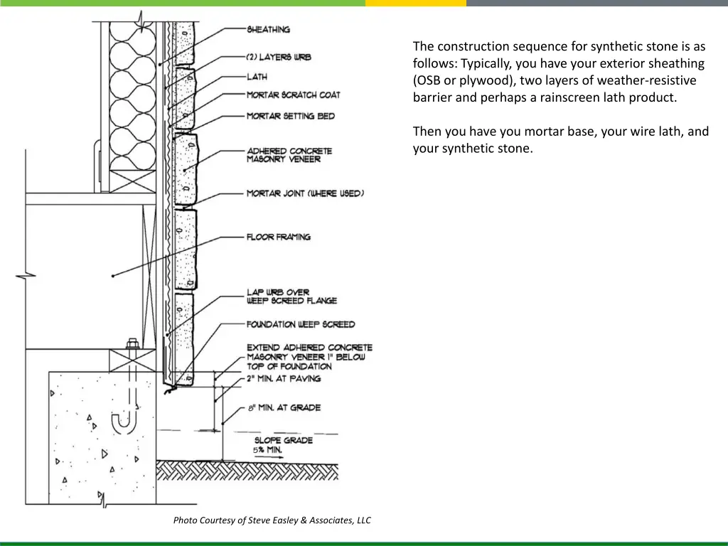 the construction sequence for synthetic stone