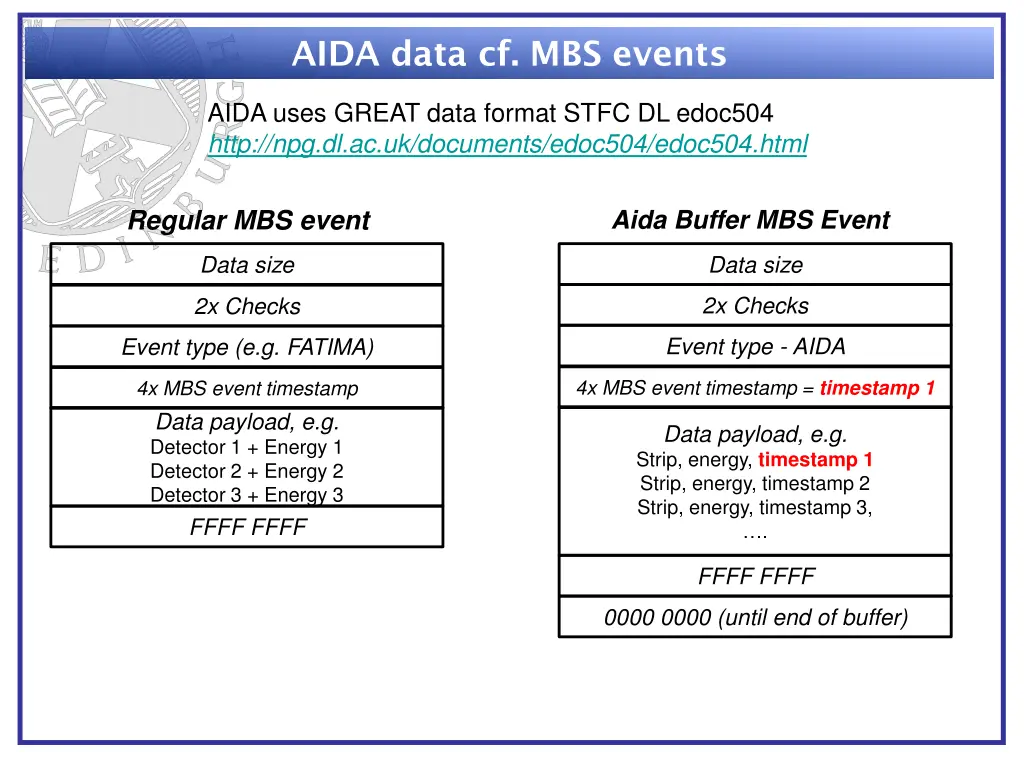 aida data cf mbs events