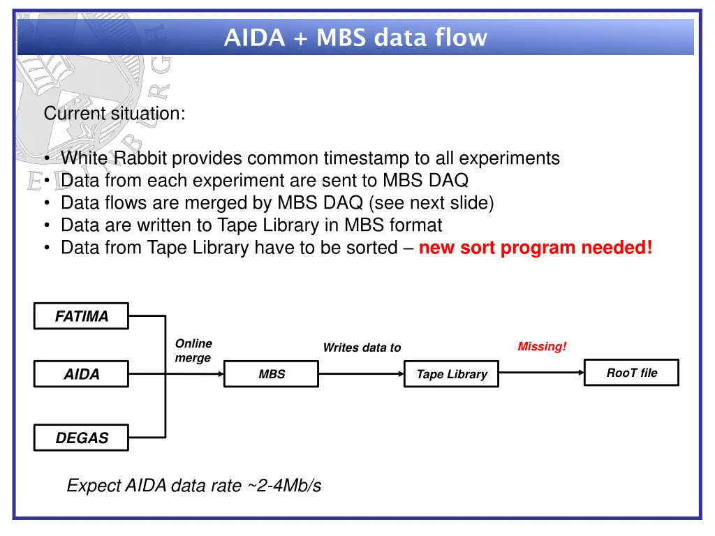 aida mbs data flow