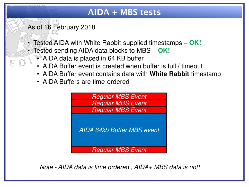 aida mbs tests