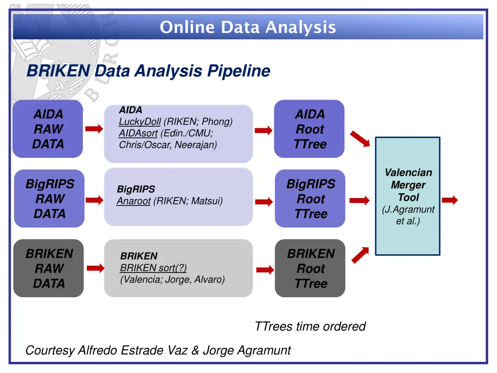 online data analysis