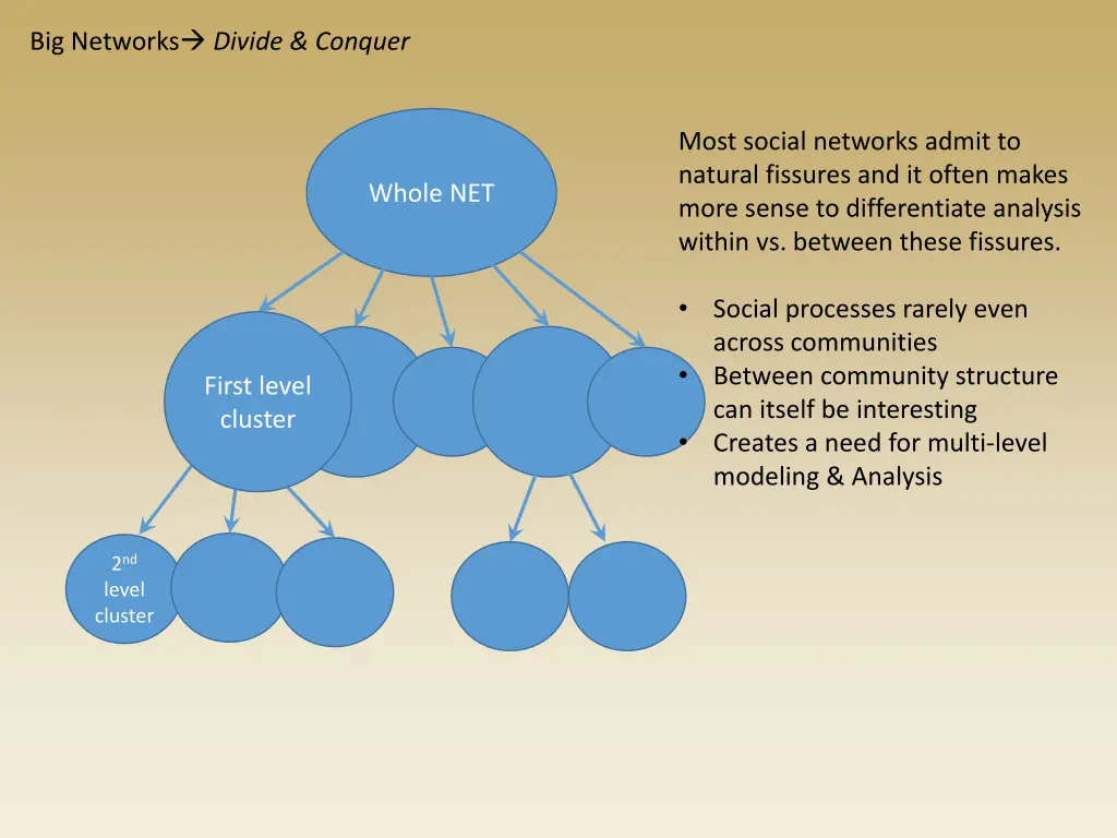 big networks divide conquer 2