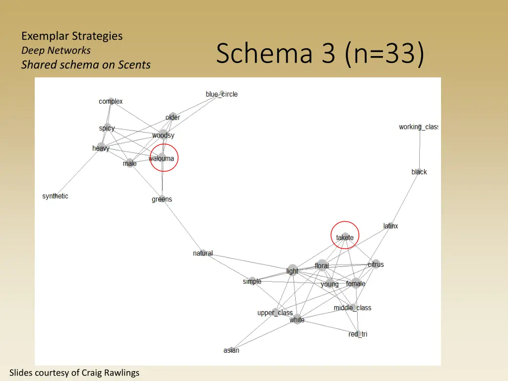 exemplar strategies deep networks shared schema 4