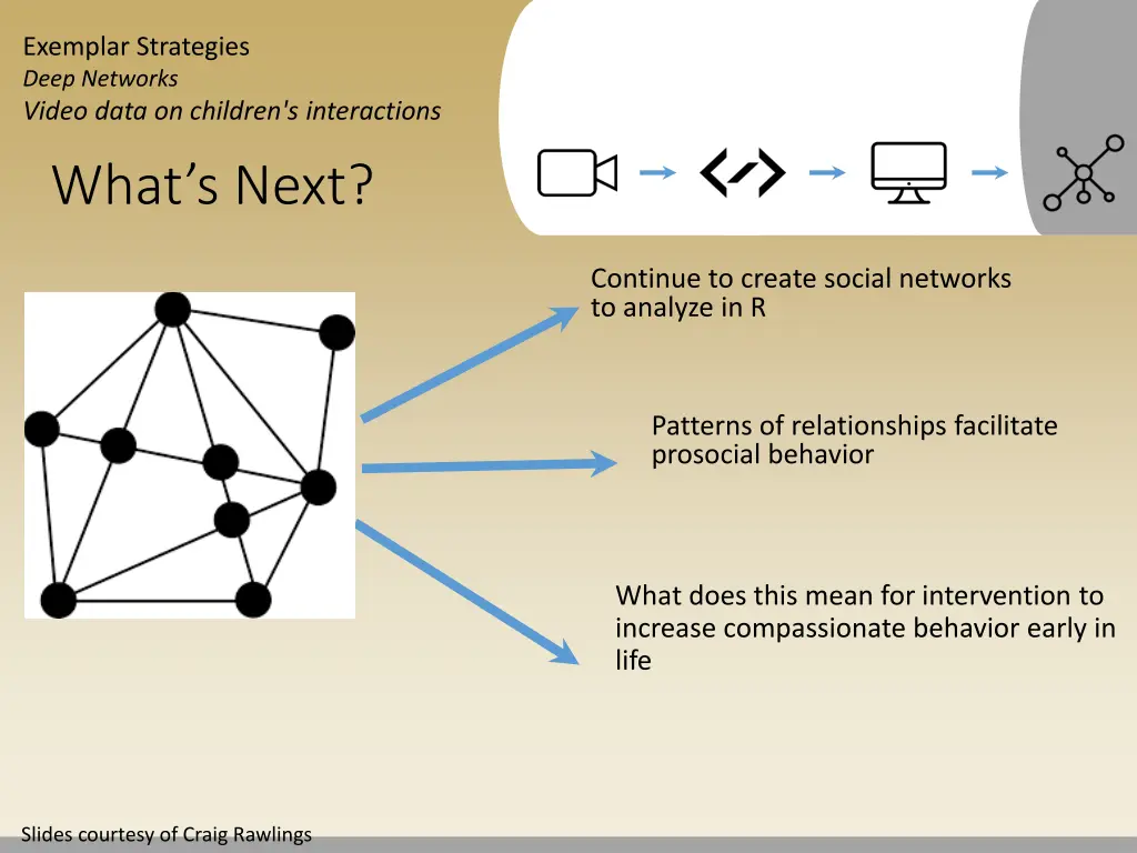 exemplar strategies deep networks video data 5