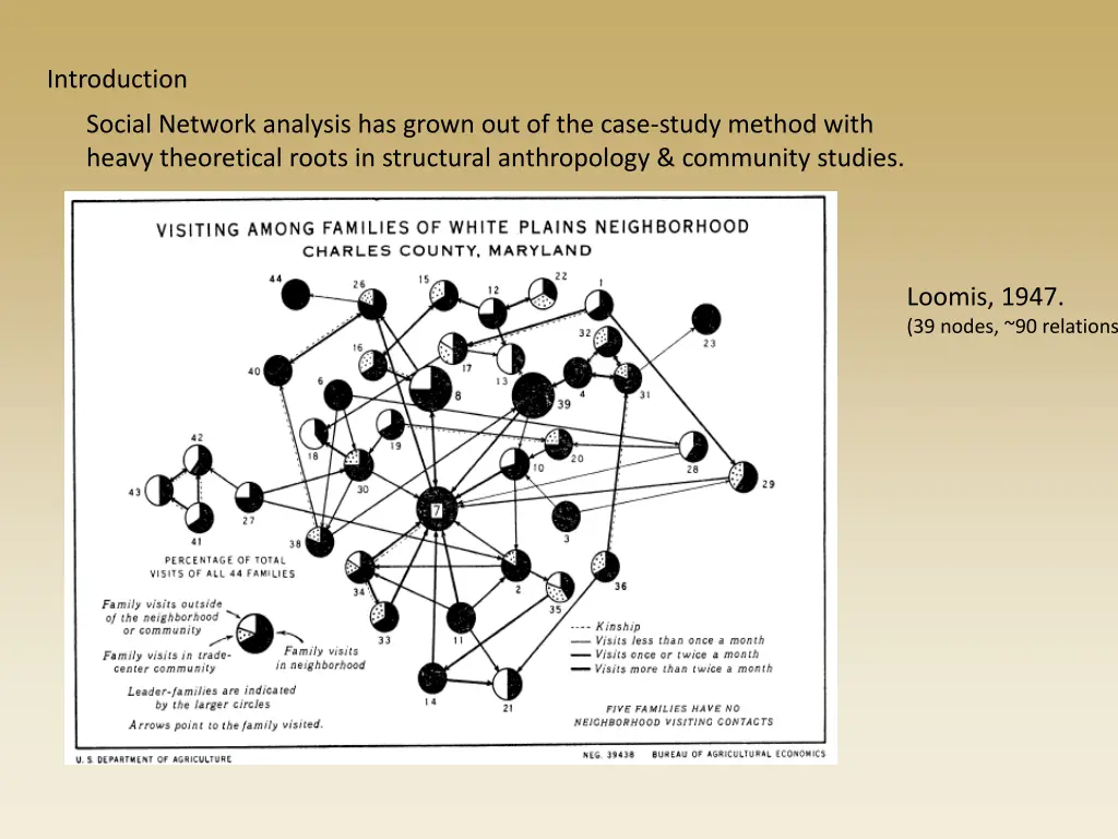 introduction 1