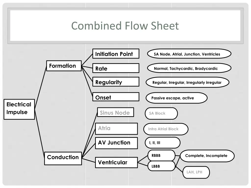 combined flow sheet