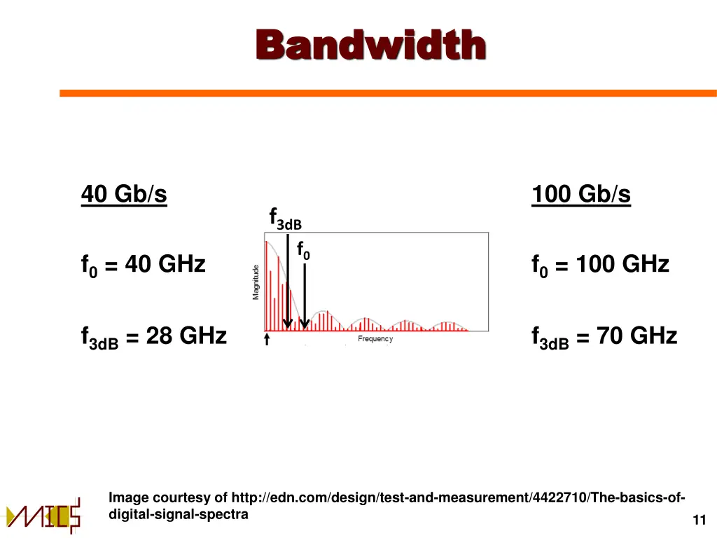 bandwidth bandwidth 1