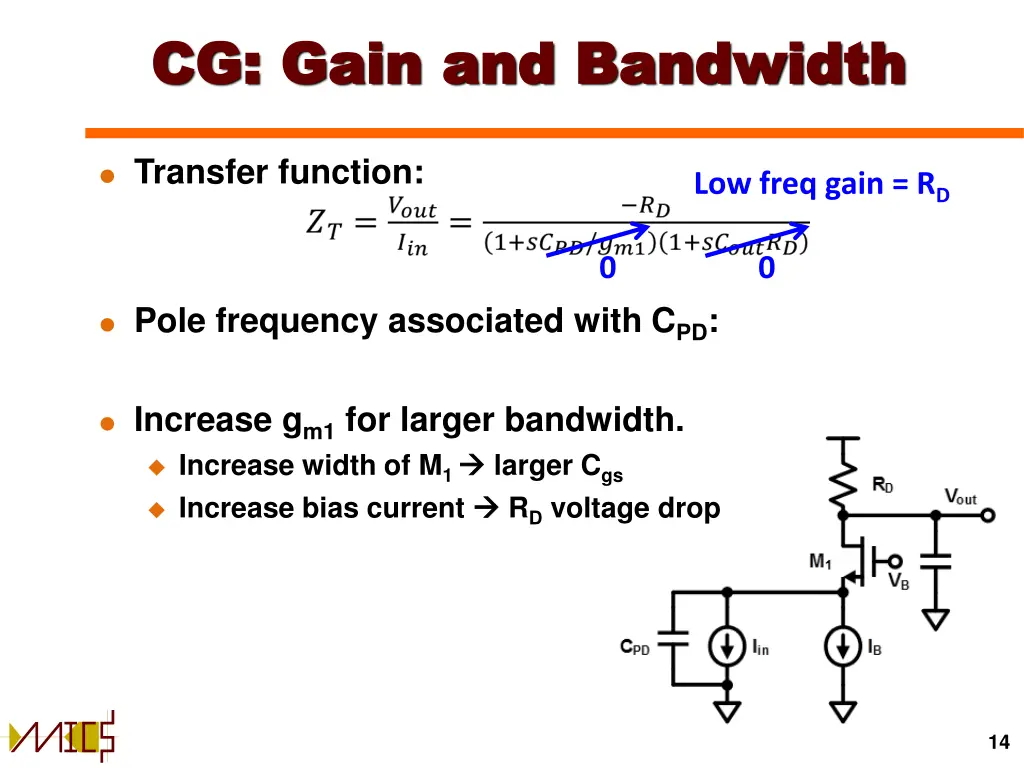 cg gain and bandwidth cg gain and bandwidth