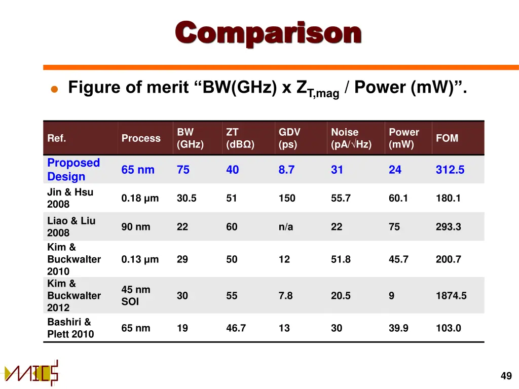 comparison comparison