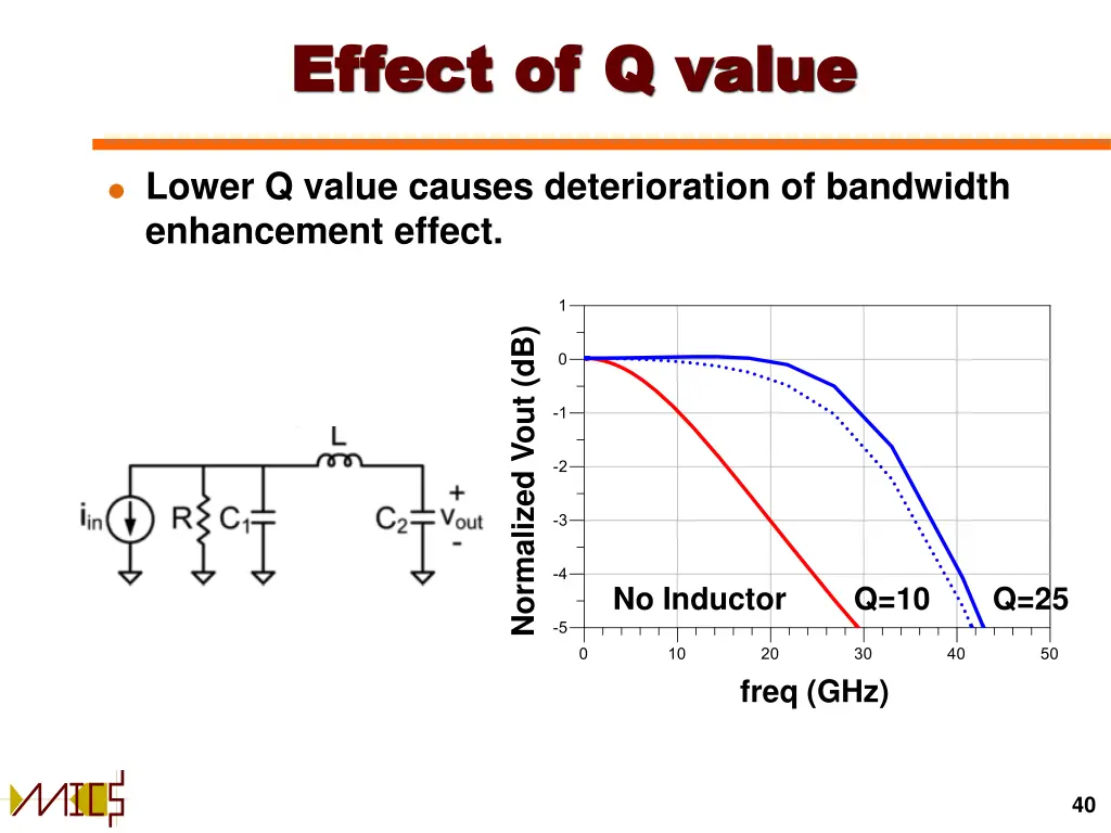 effect of q value effect of q value