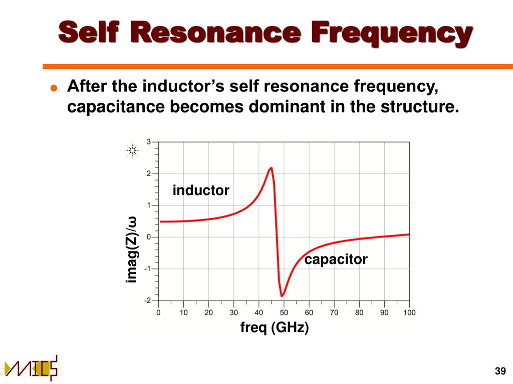 self resonance frequency self resonance frequency