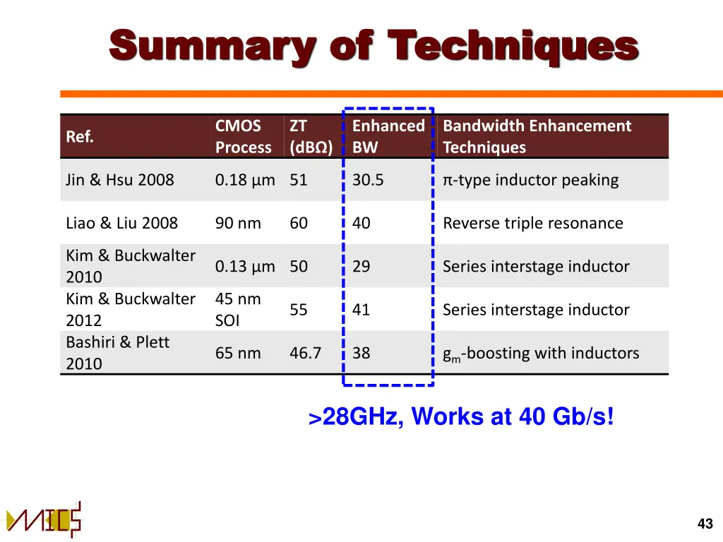 summary of techniques summary of techniques