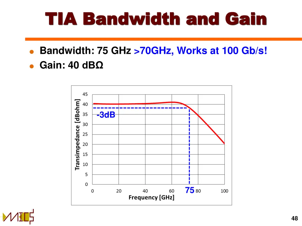 tia bandwidth and gain tia bandwidth and gain