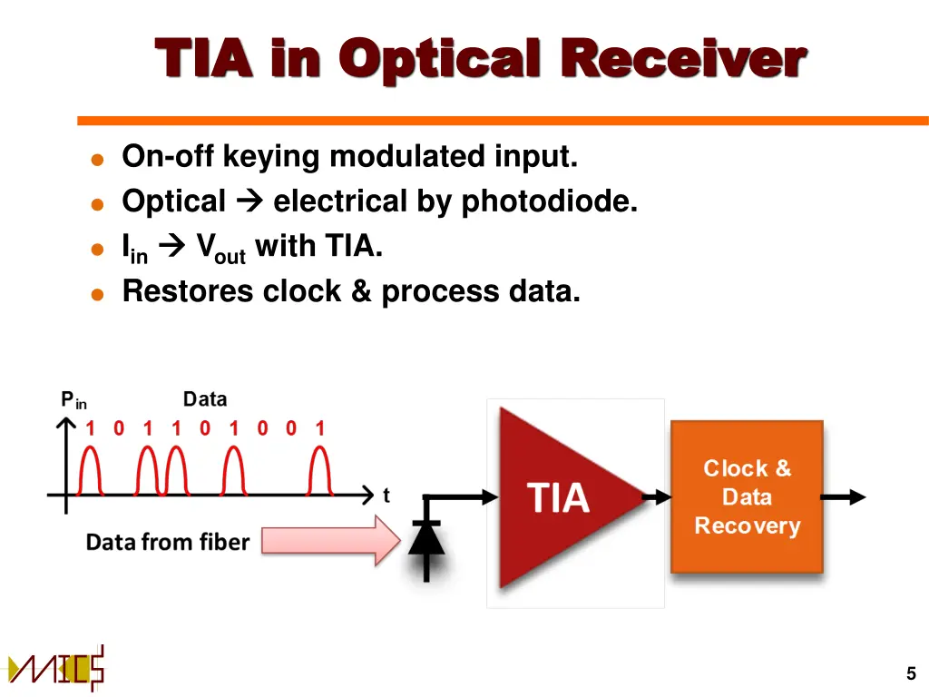 tia in optical receiver tia in optical receiver