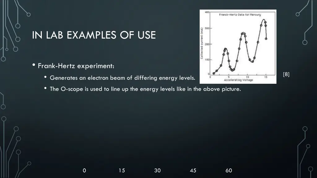 in lab examples of use 1