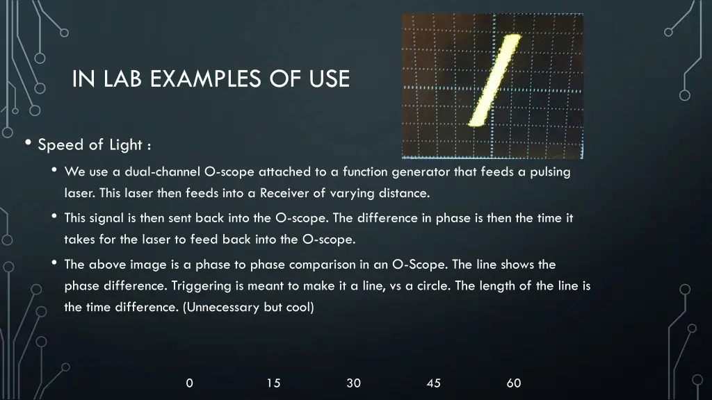 in lab examples of use