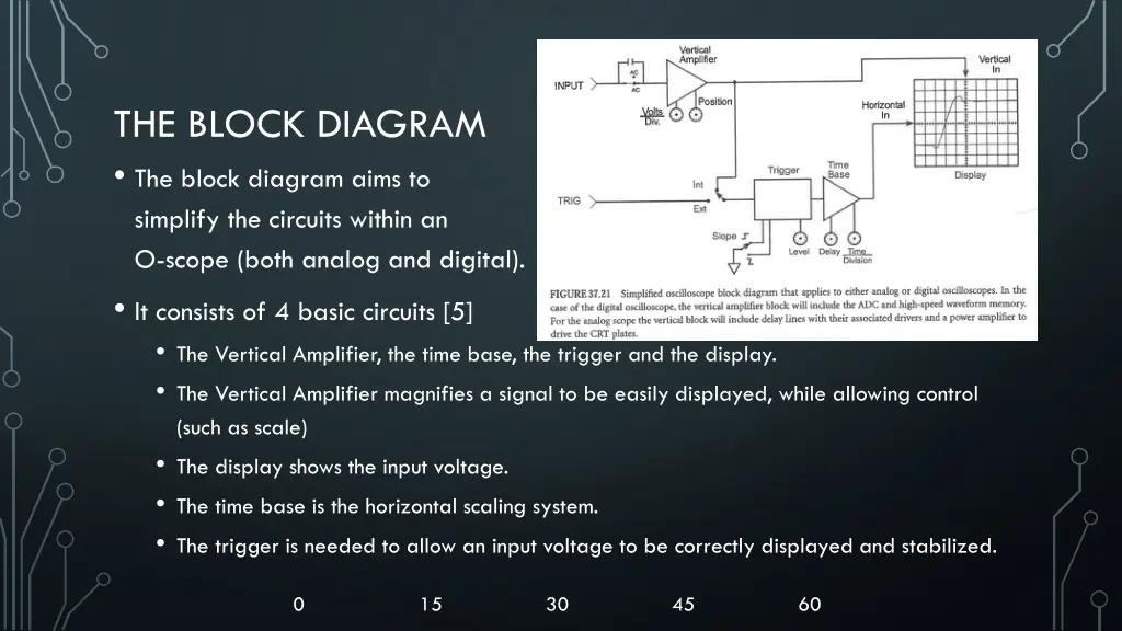 the block diagram the block diagram aims