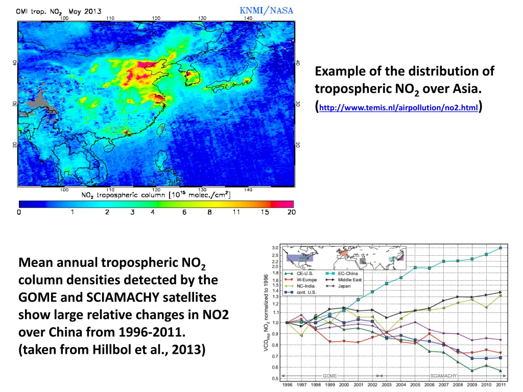 example of the distribution of tropospheric