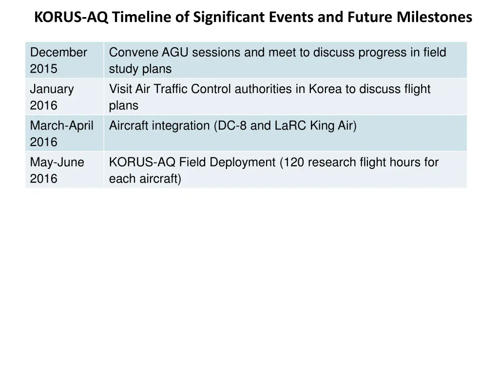 korus aq timeline of significant events 3