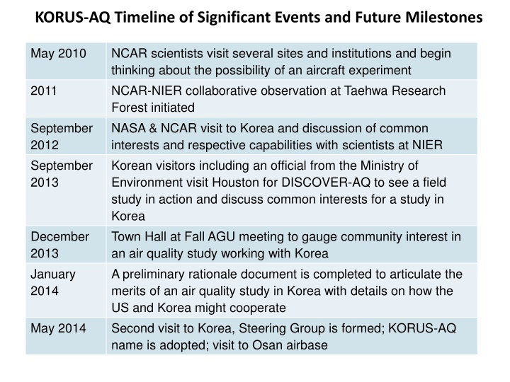 korus aq timeline of significant events