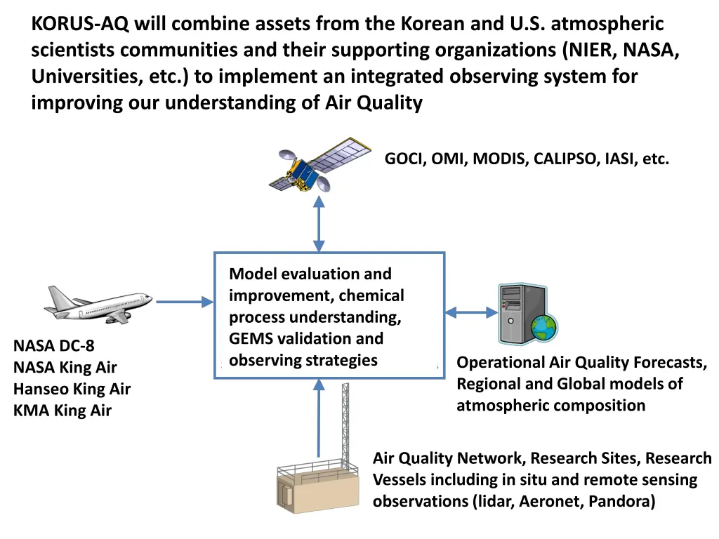 korus aq will combine assets from the korean