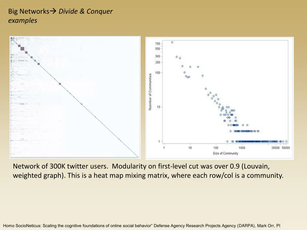 big networks divide conquer examples 3