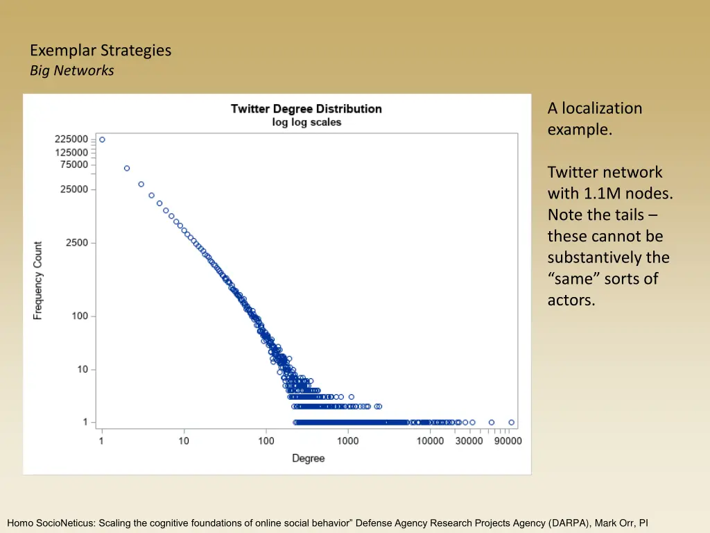 exemplar strategies big networks 2