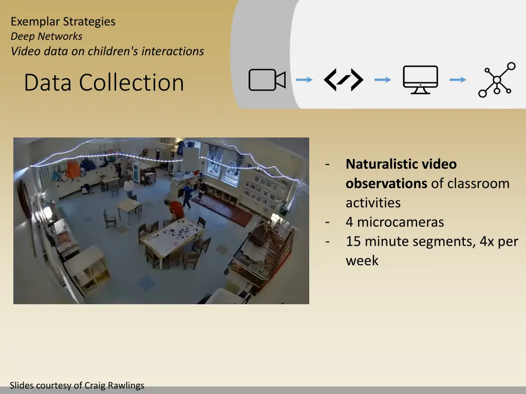 exemplar strategies deep networks video data 1