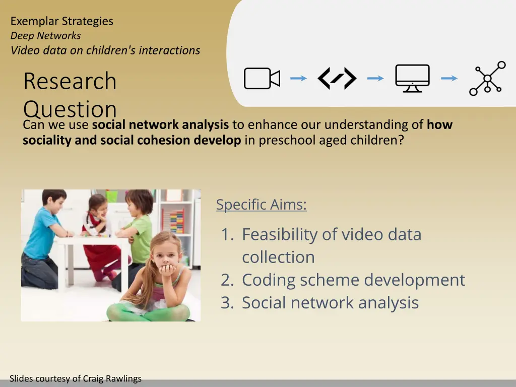 exemplar strategies deep networks video data