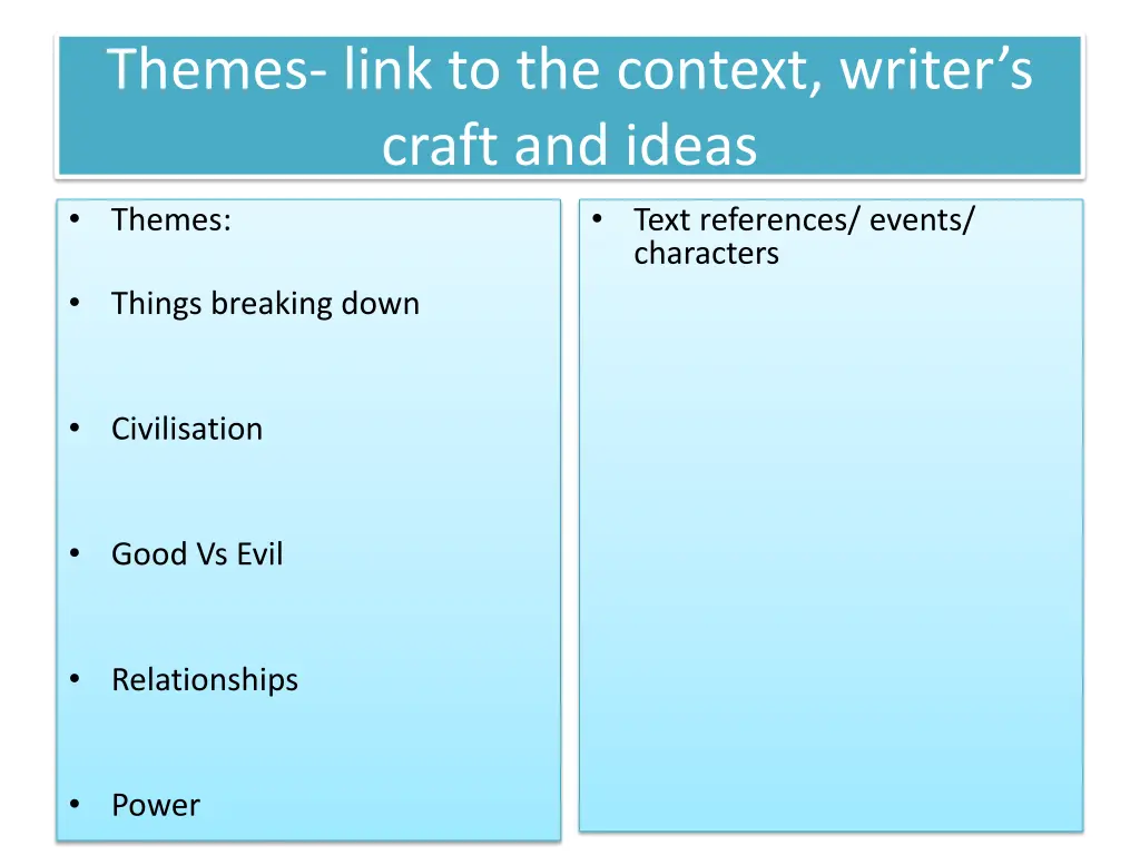 themes link to the context writer s craft