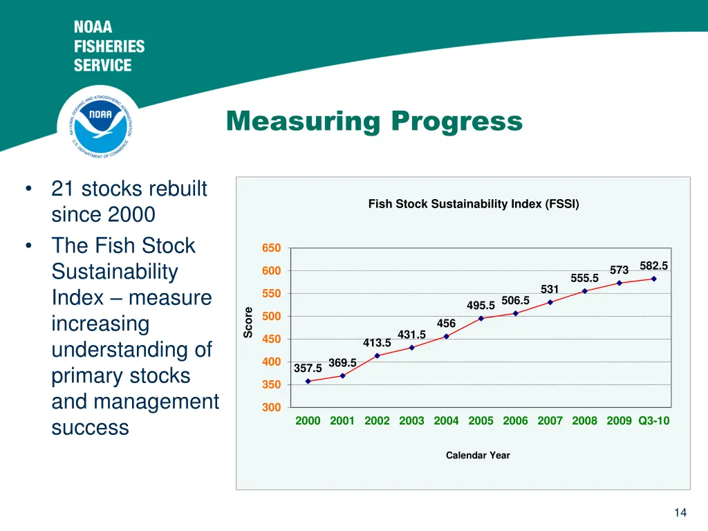 measuring progress