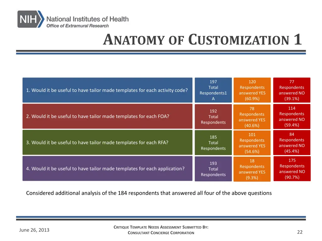 a natomy of c ustomization 1