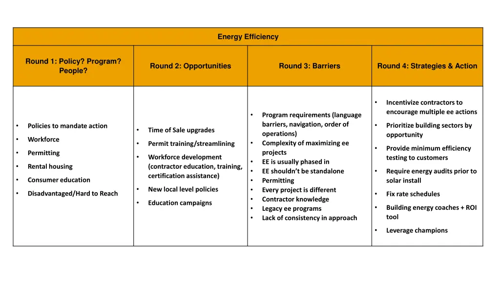 energy efficiency