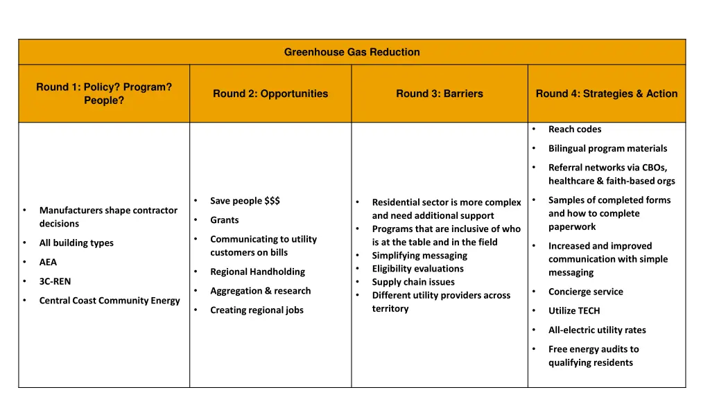 greenhouse gas reduction