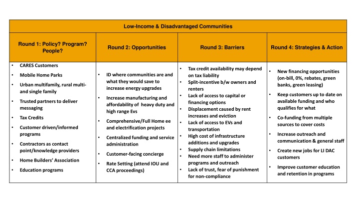 low income disadvantaged communities