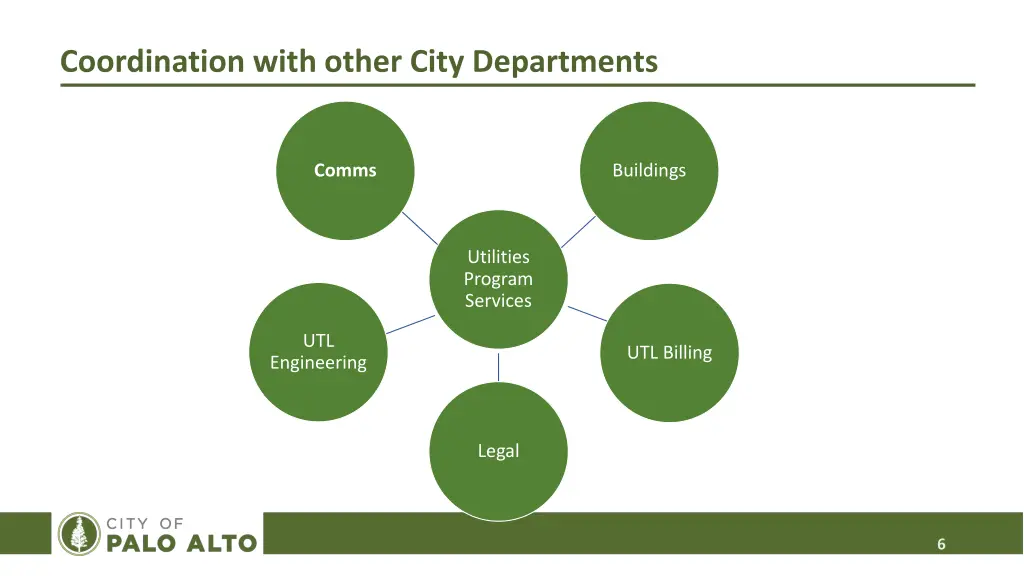 coordination with other city departments