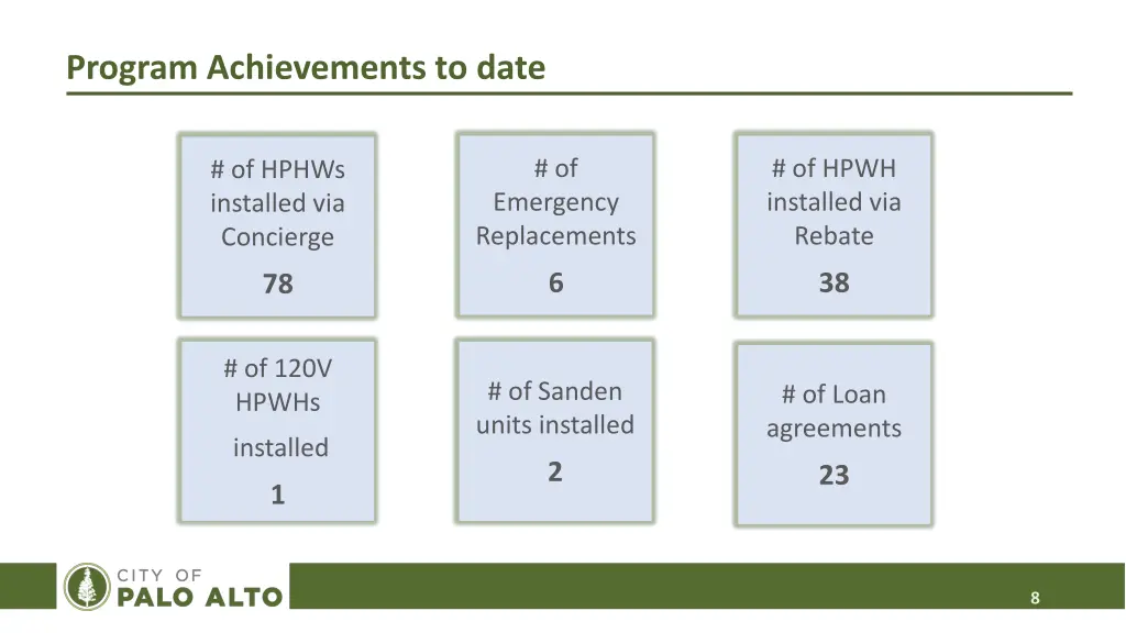 program achievements to date