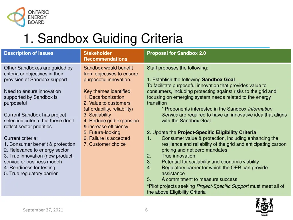 1 sandbox guiding criteria